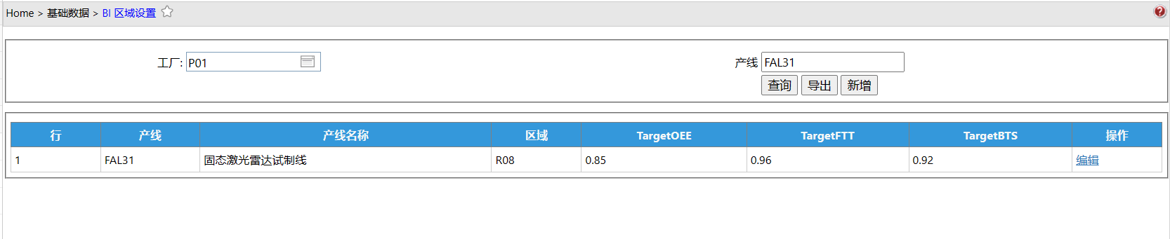 BIProdLine2