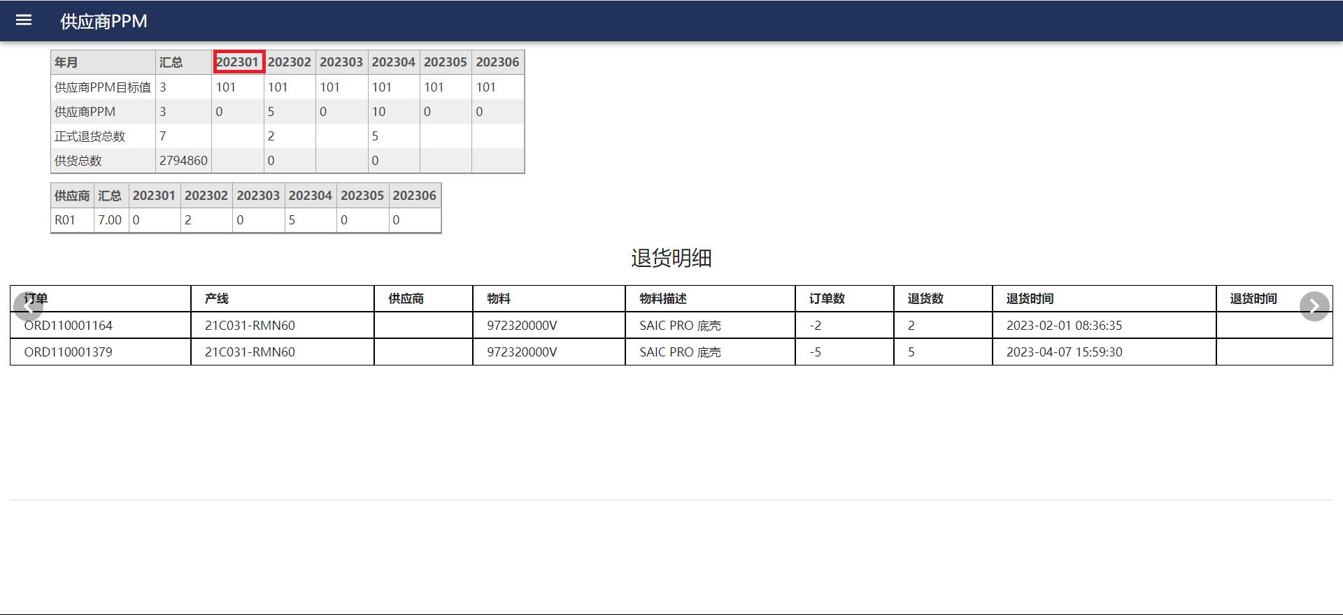 supplier-PPM_return