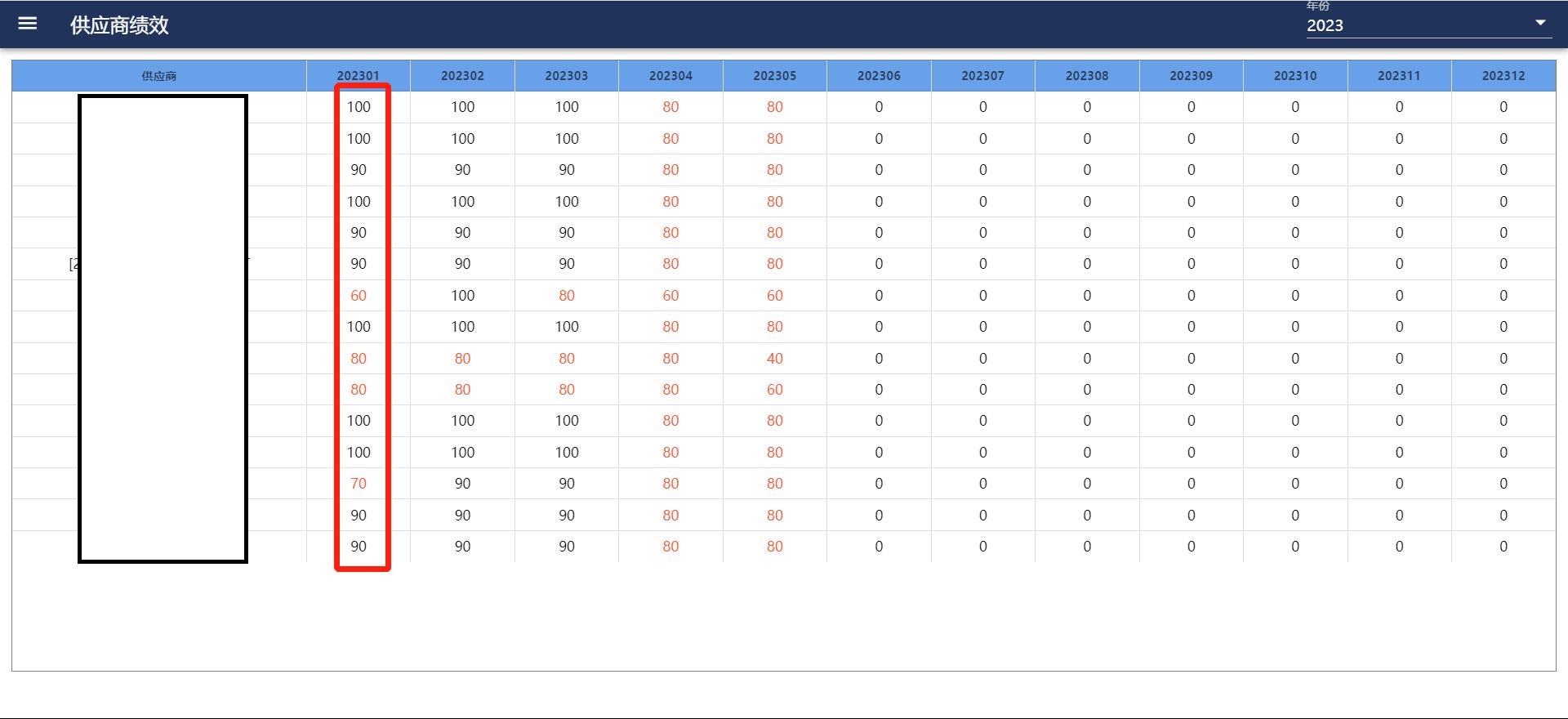 supplier_performance