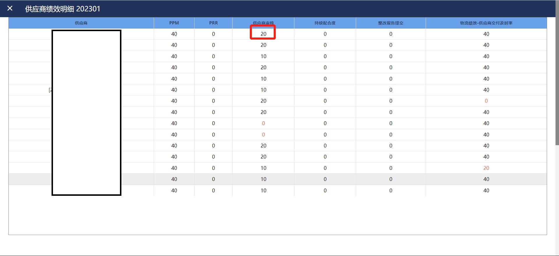 supplier_performance_month