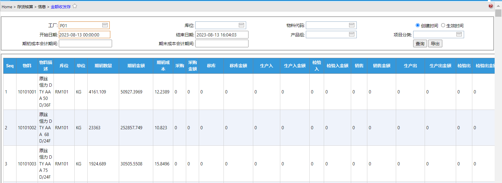 IOBCost