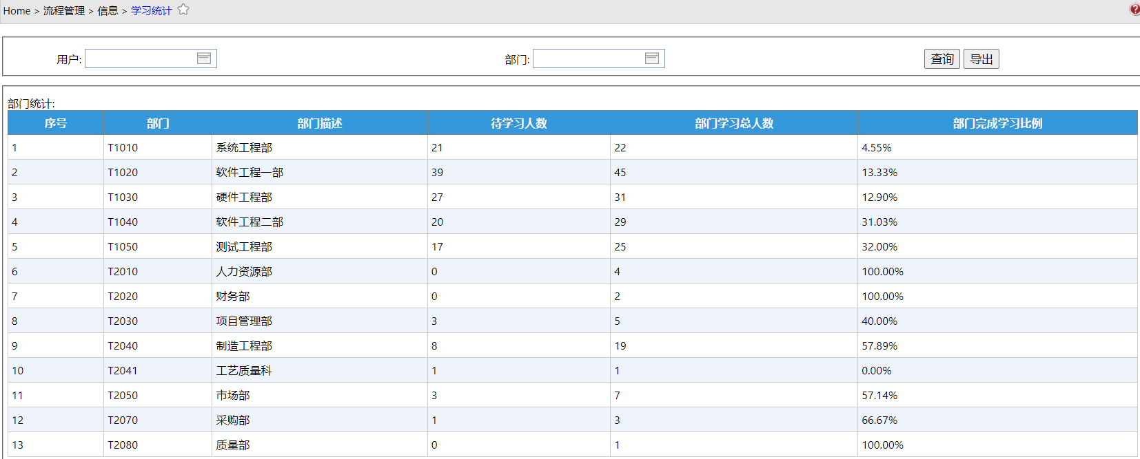 LearnStatistics1