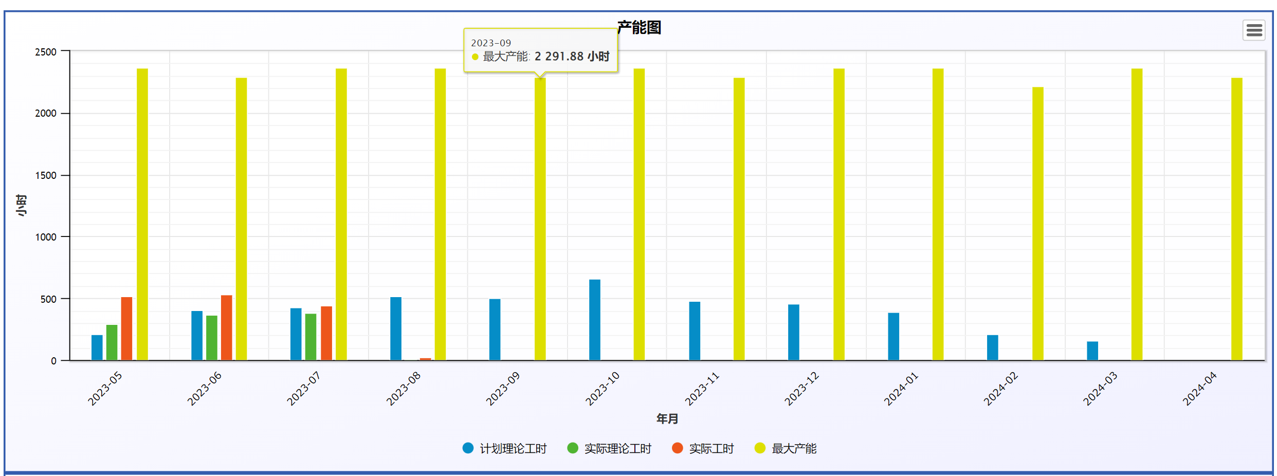 FacilityCapacitySelectBI.jpg