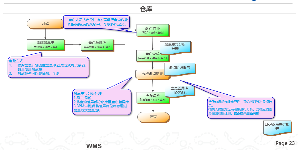 Process_Stocktaking01.png