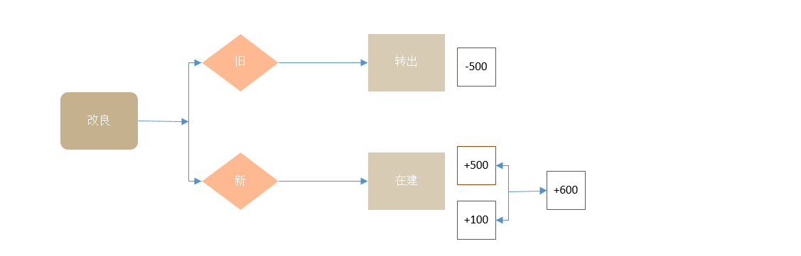 Trans_FI_AssetThr