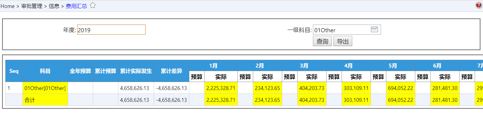 CostSummary